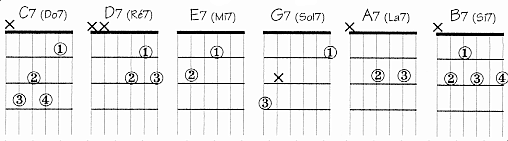 Illustration 6 accords 7e