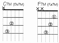 Illustration 2 accords 7 maj