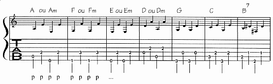 Illustration tablature folk 2