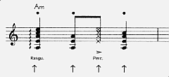 Illustration partition sudamerique 3